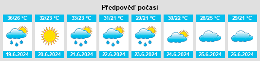 Výhled počasí pro místo Aksarayskiy na Slunečno.cz