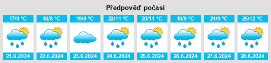 Výhled počasí pro místo Aknada na Slunečno.cz