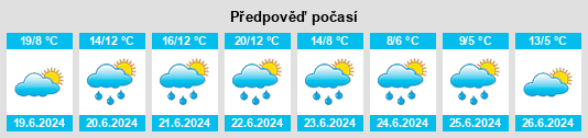 Výhled počasí pro místo Akis’ na Slunečno.cz