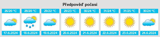 Výhled počasí pro místo Akhtyrskiy na Slunečno.cz
