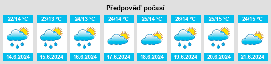Výhled počasí pro místo Akhty na Slunečno.cz