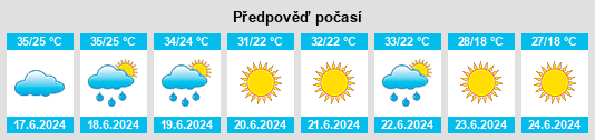 Výhled počasí pro místo Akhtubinsk na Slunečno.cz