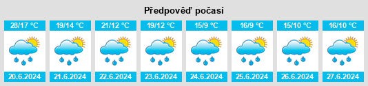 Výhled počasí pro místo Akhmatovo na Slunečno.cz