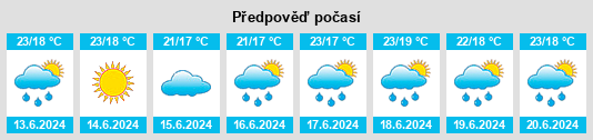 Výhled počasí pro místo Aibga na Slunečno.cz