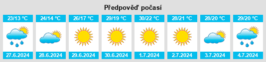 Výhled počasí pro místo Agronom na Slunečno.cz