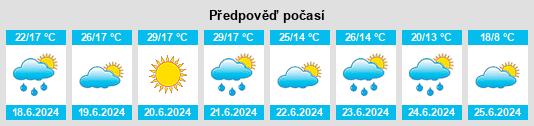 Výhled počasí pro místo Ageyevo na Slunečno.cz