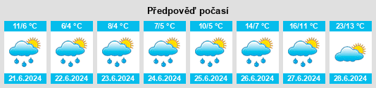 Výhled počasí pro místo Afrikanda na Slunečno.cz