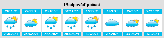Výhled počasí pro místo Afonino na Slunečno.cz