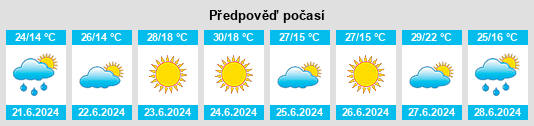 Výhled počasí pro místo Afipskiy na Slunečno.cz