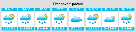 Výhled počasí pro místo Afanas’yevo na Slunečno.cz