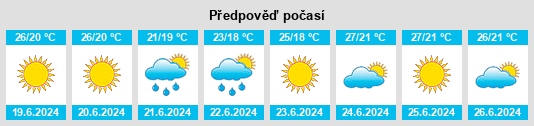 Výhled počasí pro místo Aderbiyevka na Slunečno.cz
