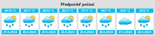 Výhled počasí pro místo Achit na Slunečno.cz