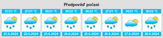 Výhled počasí pro místo Yevlakh na Slunečno.cz