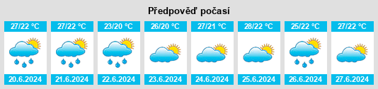 Výhled počasí pro místo Xaçmaz na Slunečno.cz