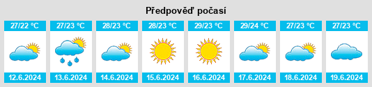 Výhled počasí pro místo Şuraabad na Slunečno.cz