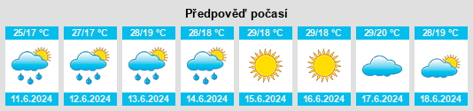 Výhled počasí pro místo Shamakhi Rayon na Slunečno.cz