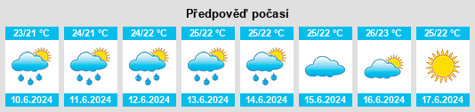 Výhled počasí pro místo Qaraçuxur na Slunečno.cz