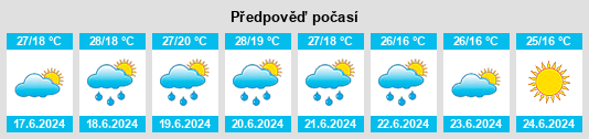 Výhled počasí pro místo Shamakhi na Slunečno.cz