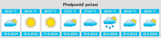 Výhled počasí pro místo Sabunçu na Slunečno.cz