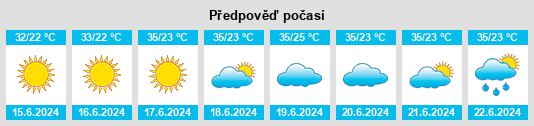 Výhled počasí pro místo Sabirabad na Slunečno.cz