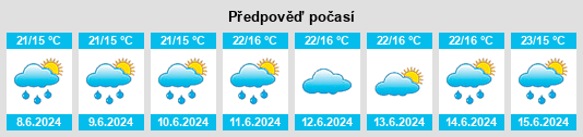 Výhled počasí pro místo Qusar na Slunečno.cz