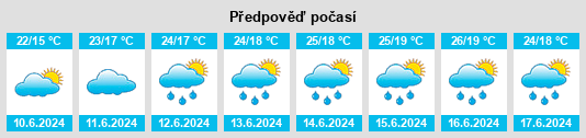Výhled počasí pro místo Quba na Slunečno.cz