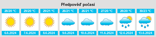 Výhled počasí pro místo Qobustan na Slunečno.cz