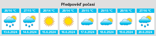 Výhled počasí pro místo Qutqashen na Slunečno.cz