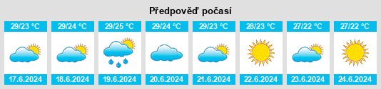 Výhled počasí pro místo Hacı Zeynalabdin na Slunečno.cz