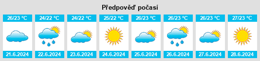 Výhled počasí pro místo Nardaran na Slunečno.cz
