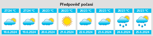 Výhled počasí pro místo Maştağa na Slunečno.cz