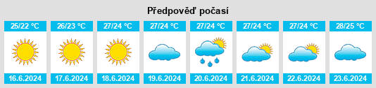 Výhled počasí pro místo Mardakan na Slunečno.cz