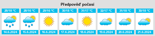 Výhled počasí pro místo Qabala Rayon na Slunečno.cz