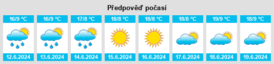 Výhled počasí pro místo Quba Rayon na Slunečno.cz