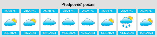 Výhled počasí pro místo Qobu na Slunečno.cz