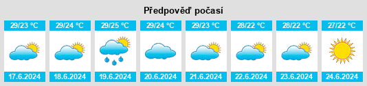 Výhled počasí pro místo Kilyazi na Slunečno.cz