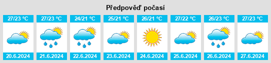 Výhled počasí pro místo Khirdalan na Slunečno.cz