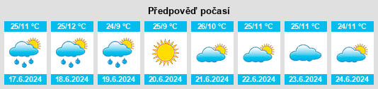 Výhled počasí pro místo Kalbajar District na Slunečno.cz