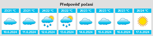 Výhled počasí pro místo Qala na Slunečno.cz