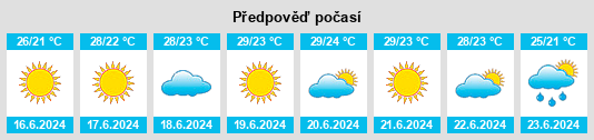 Výhled počasí pro místo Gyuzdek na Slunečno.cz