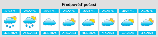 Výhled počasí pro místo Corat na Slunečno.cz