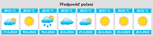 Výhled počasí pro místo Cherni Gorod na Slunečno.cz