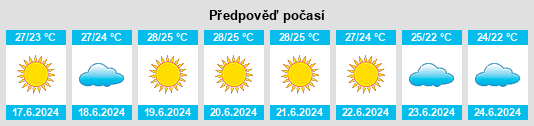 Výhled počasí pro místo Buzovna na Slunečno.cz