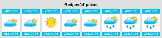 Výhled počasí pro místo Binagadi na Slunečno.cz
