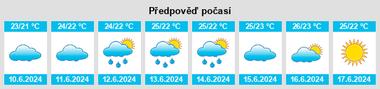 Výhled počasí pro místo Biny Selo na Slunečno.cz