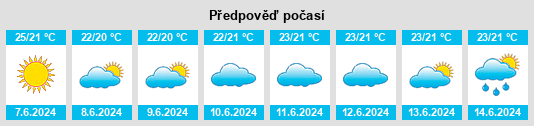 Výhled počasí pro místo Bilajer na Slunečno.cz