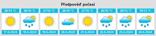 Výhled počasí pro místo Basqal na Slunečno.cz