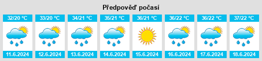 Výhled počasí pro místo Barda na Slunečno.cz
