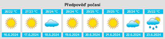 Výhled počasí pro místo Baku City na Slunečno.cz