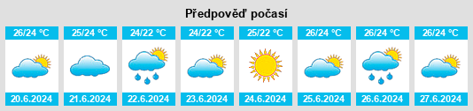 Výhled počasí pro místo Pirallahı na Slunečno.cz